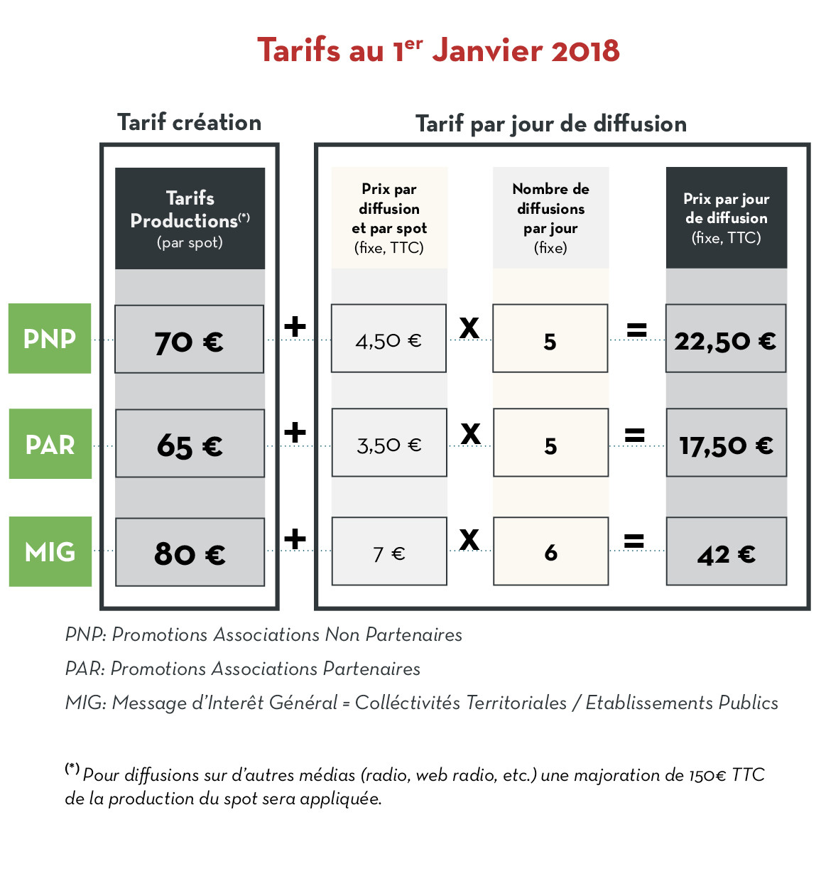 Tarifs des spots promotionnels